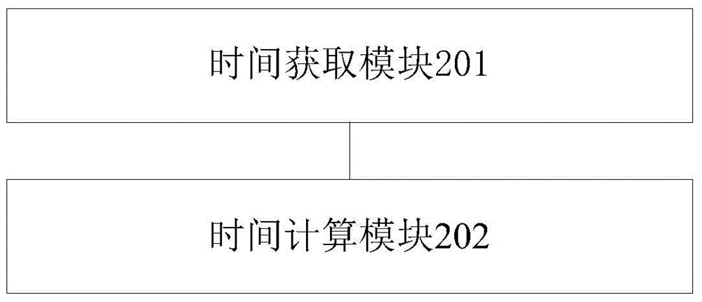 Method and device for calculating response time of search time