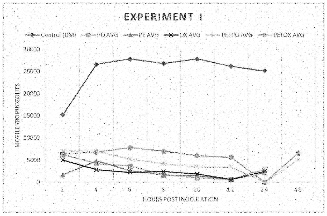 Anti-protozoal compounds and uses thereof