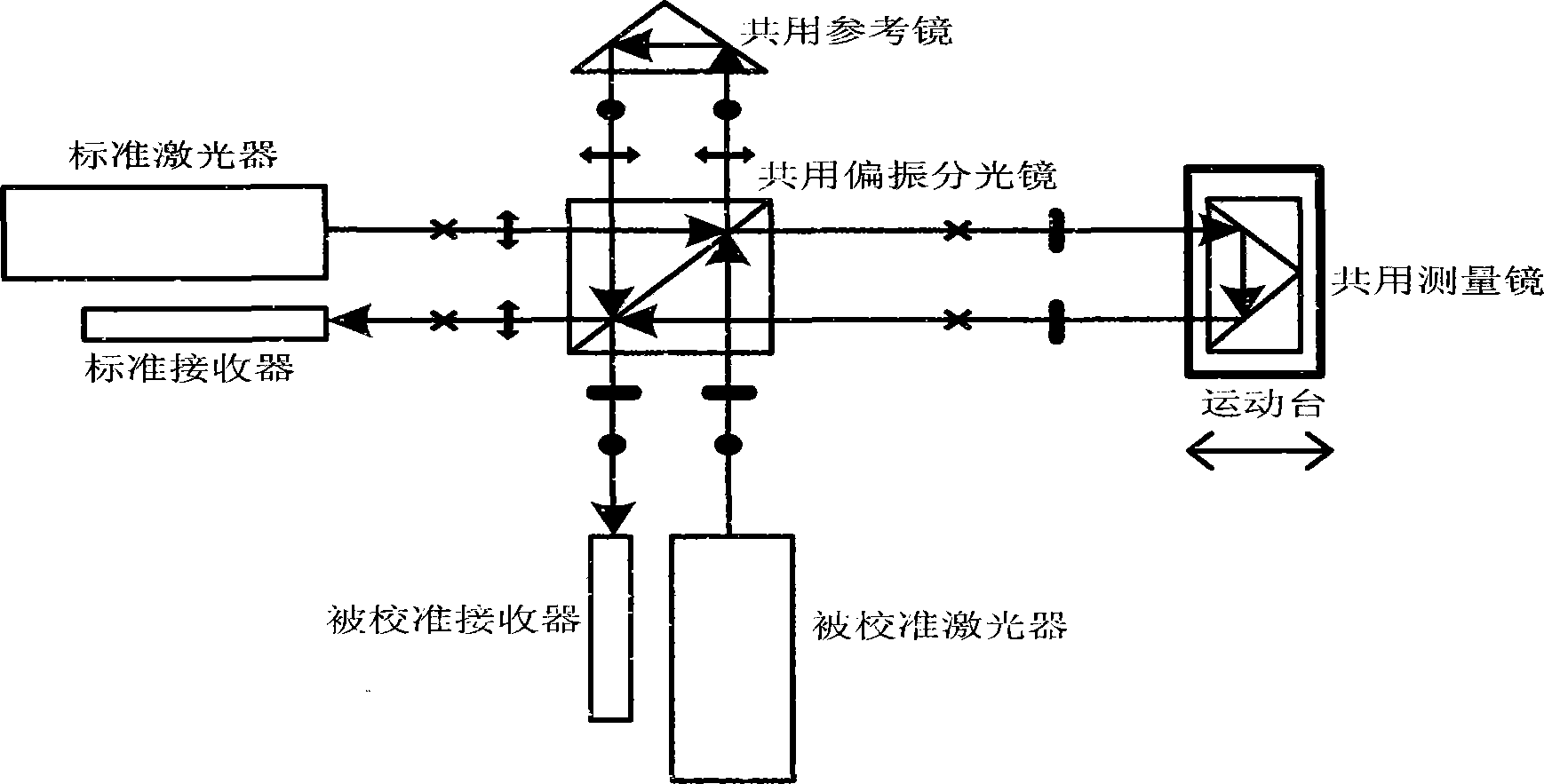 Linear displacement laser interferometer calibration method and device based on two-standard-optical-axis air bath