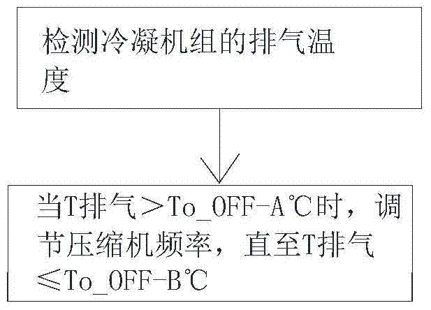 Condensing Unit Exhaust Temperature Control Method