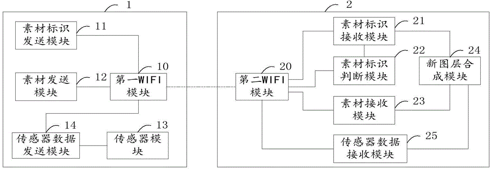 Image sharing method based on Miracast, source device, terminal device and system