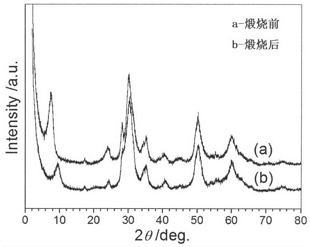 A method for synthesizing ordered layered nano-zirconia polycrystalline powder with tetrahydrofuran as template