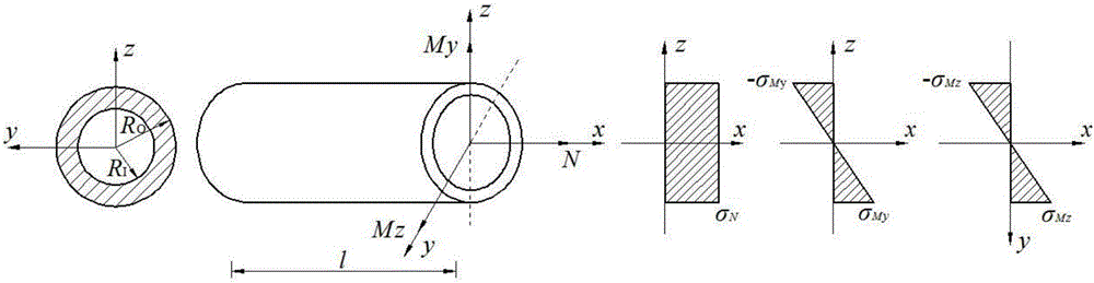 Primary line elasticity estimation method for ultimate bearing capacity analysis for space circular tube structure