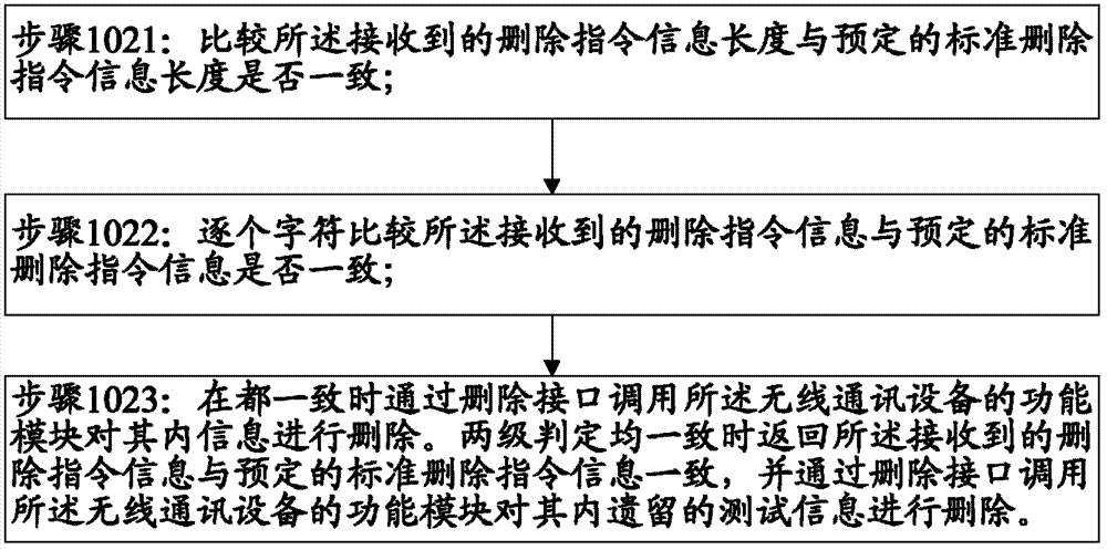 Wireless communication equipment and information clearing method