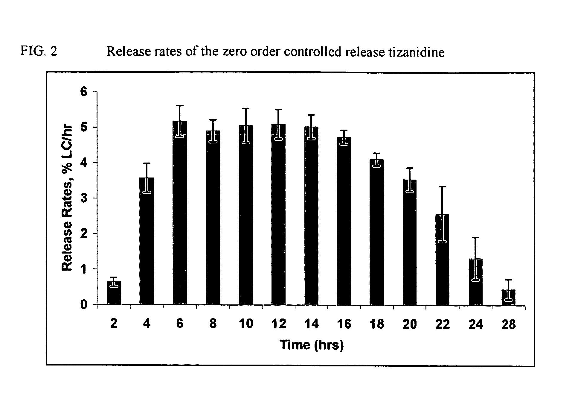 Zero order controlled release compositions of tizanidine