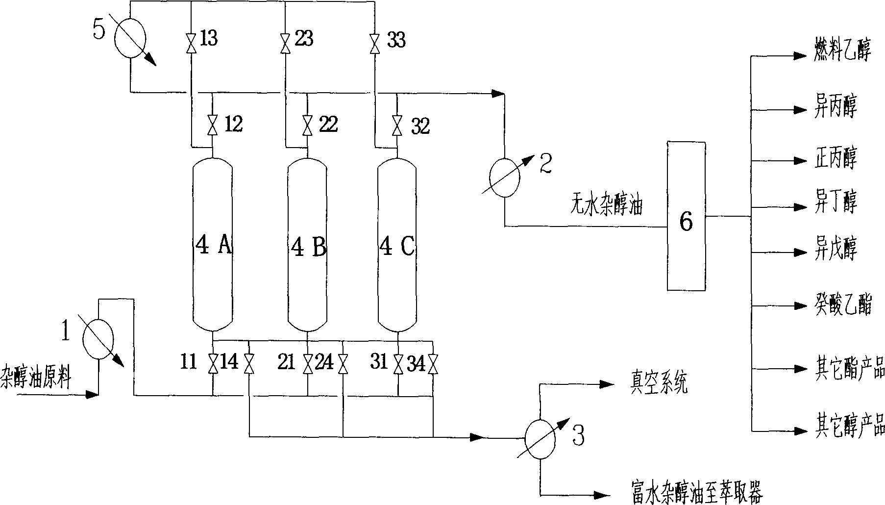 Fusel oil molecular sieve gas phase dewatering method and separating and purifying method