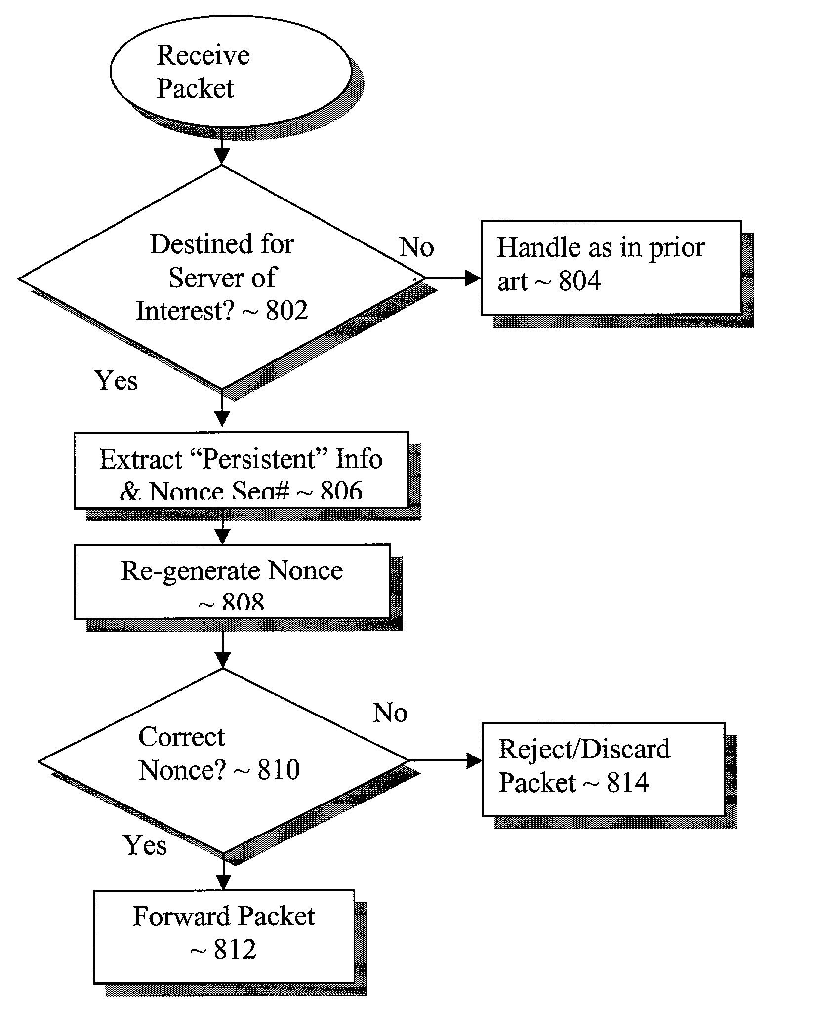 Independent detection and filtering of undesirable packets