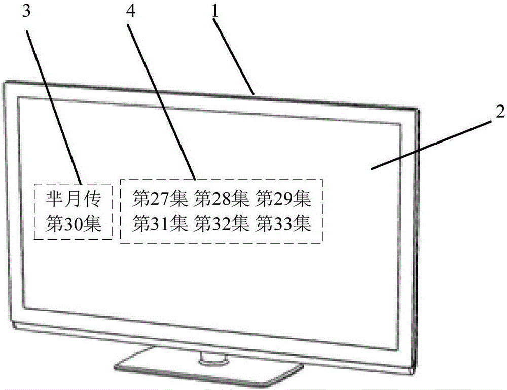 Information display method of television programs, information display apparatus of television programs and terminal