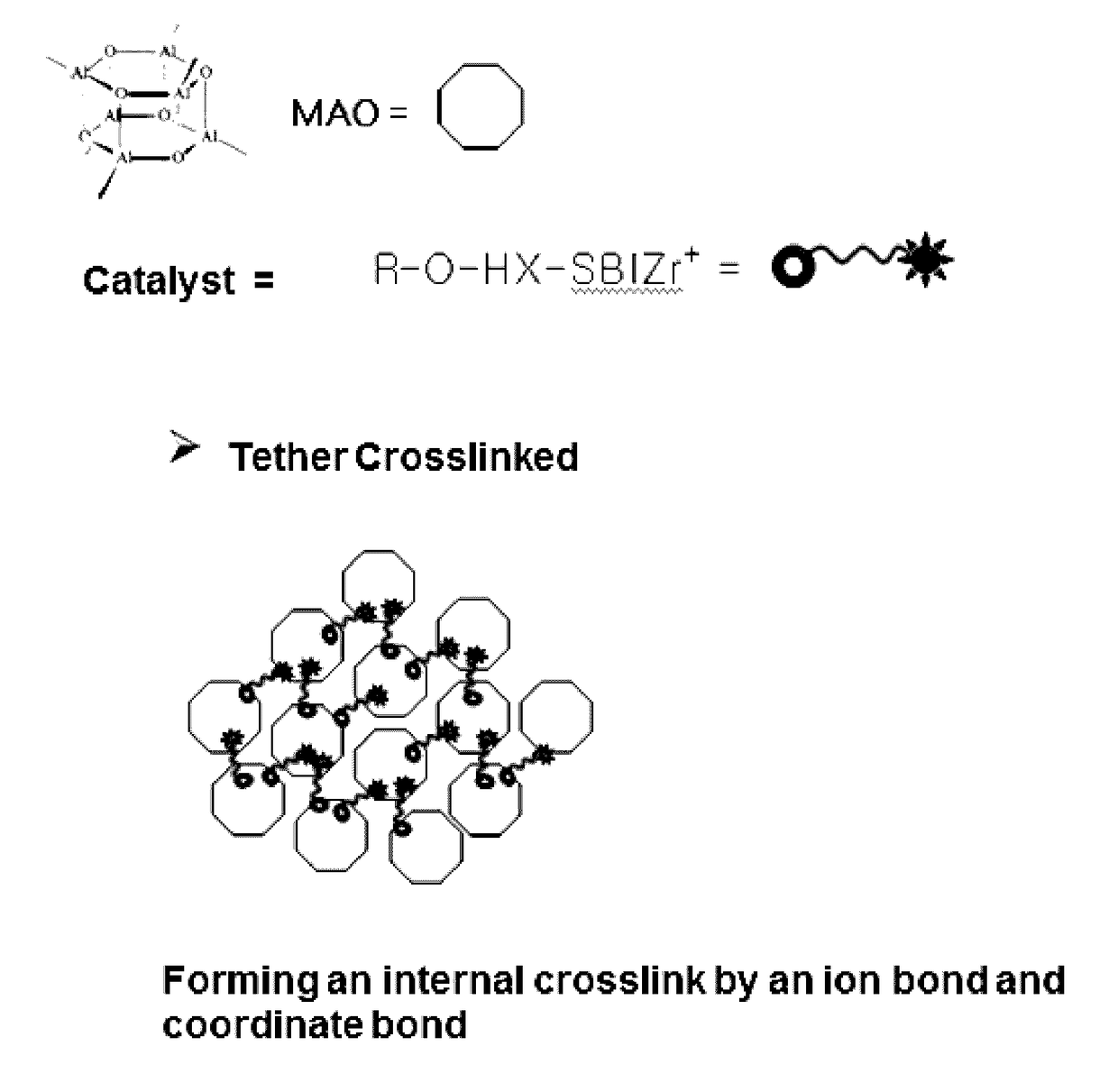 Non-supported heterogeneous polyolefin polymerization catalyst composition and method for preparing same