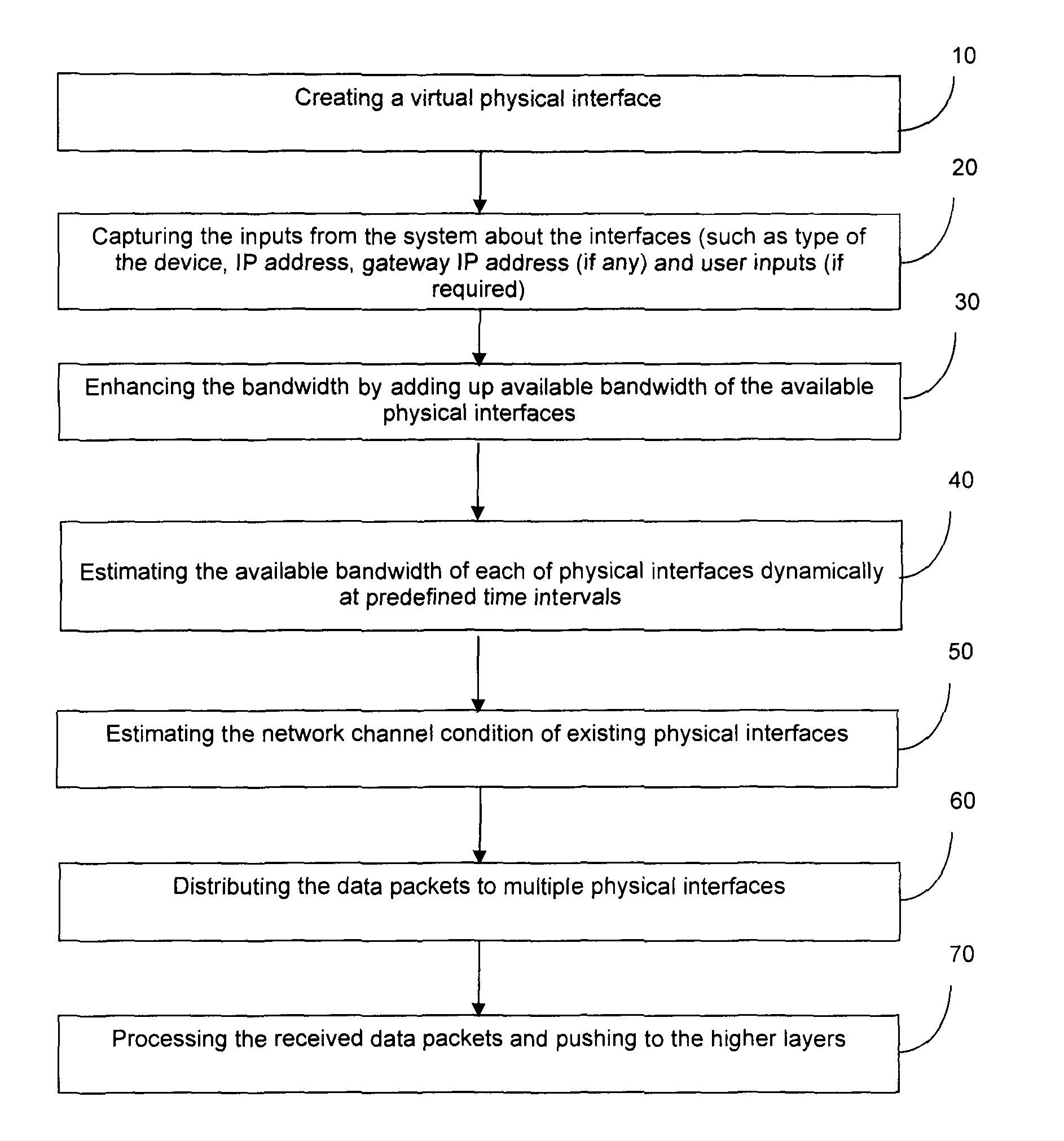 System and Method for Aggregating and Estimating the Bandwidth of Multiple Network Interfaces
