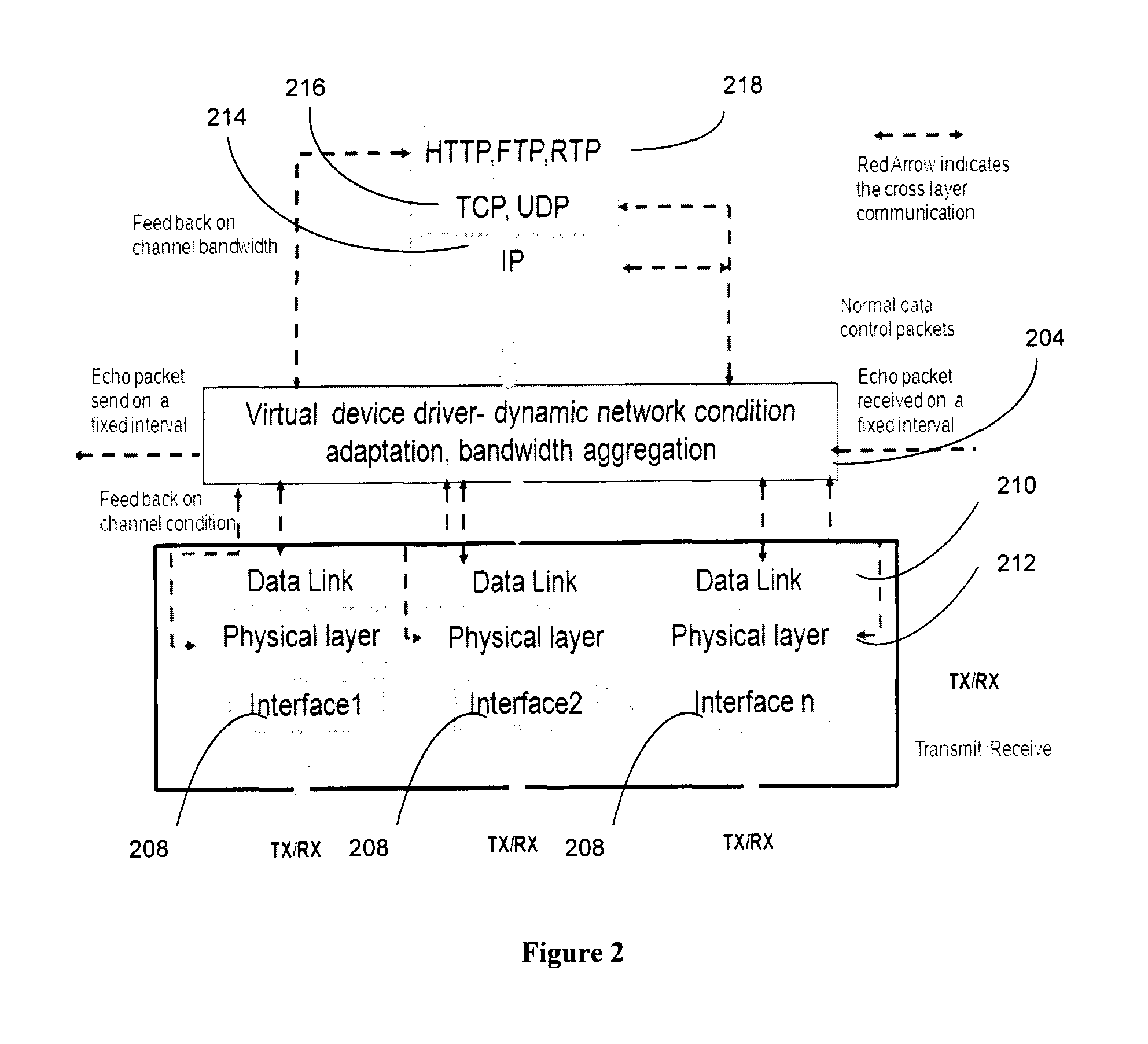 System and Method for Aggregating and Estimating the Bandwidth of Multiple Network Interfaces