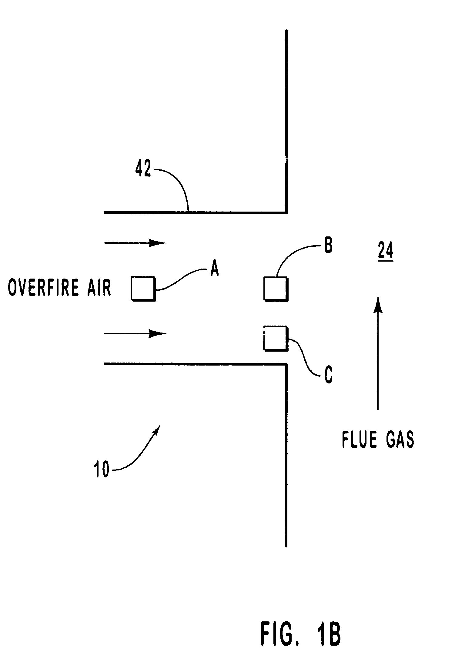 Method of reducing NOx in a combustion flue gas