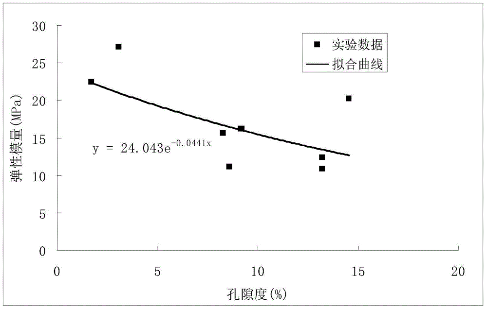 A Numerical Characterization Method for Deep Reservoir Cores