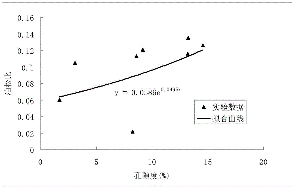 A Numerical Characterization Method for Deep Reservoir Cores