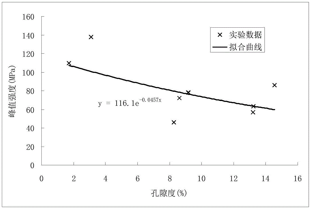 A Numerical Characterization Method for Deep Reservoir Cores