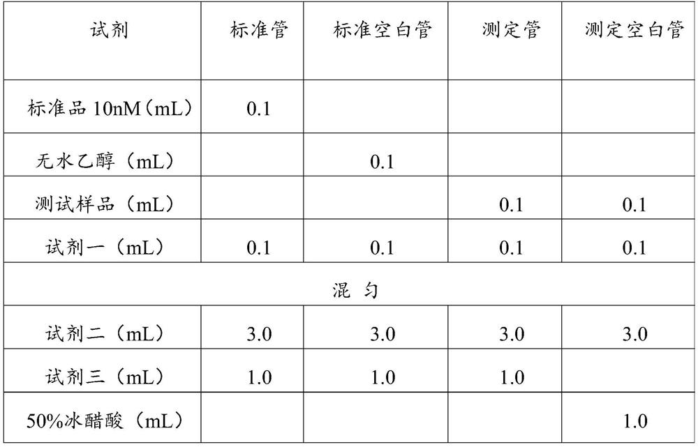 A kind of whitening antioxidant composition and its application