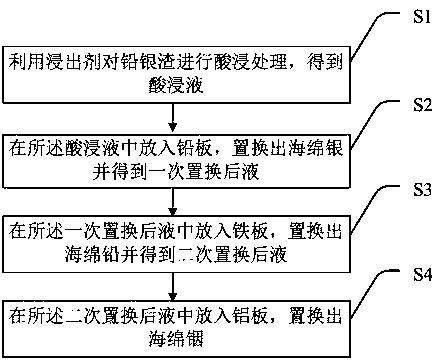 A kind of method that reclaims lead, silver, indium from lead-silver slag