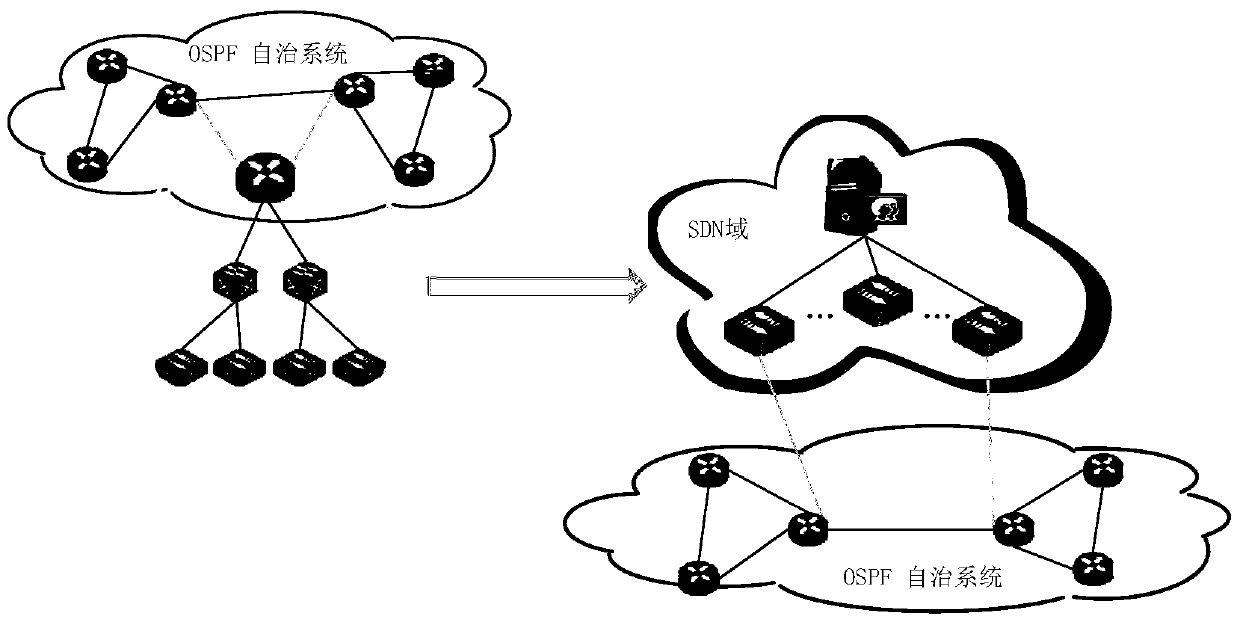 A method and system for interworking between an SDN network and a traditional IP network