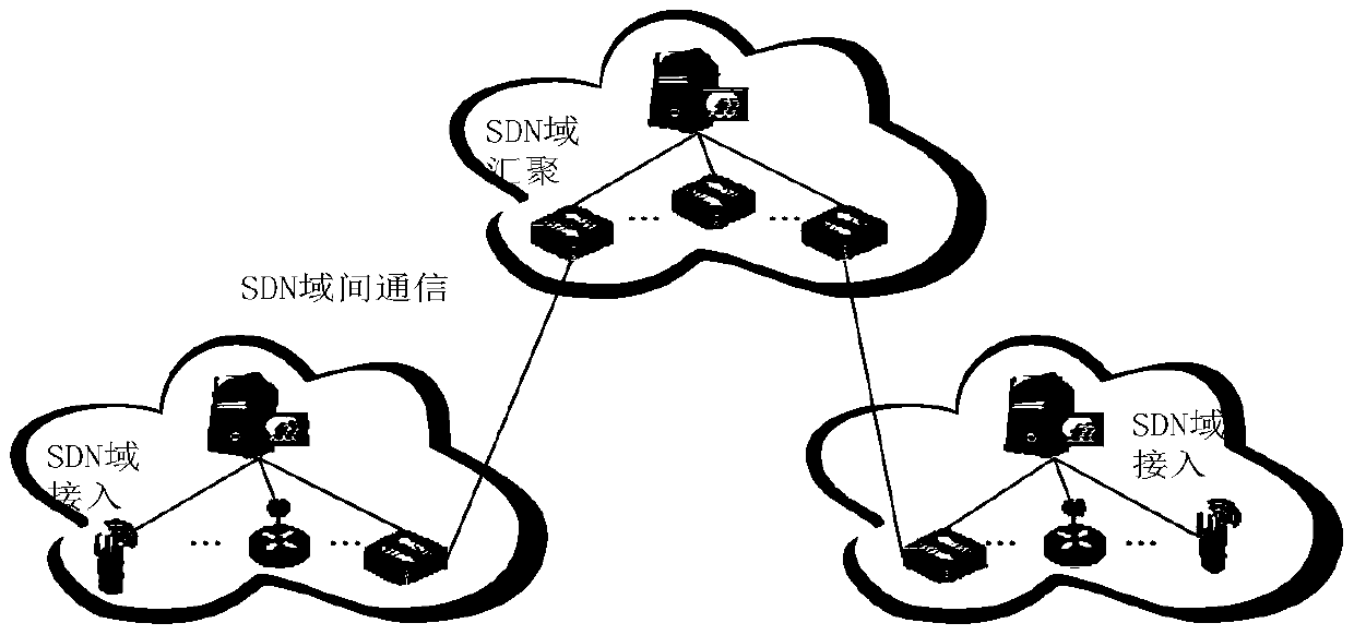 A method and system for interworking between an SDN network and a traditional IP network