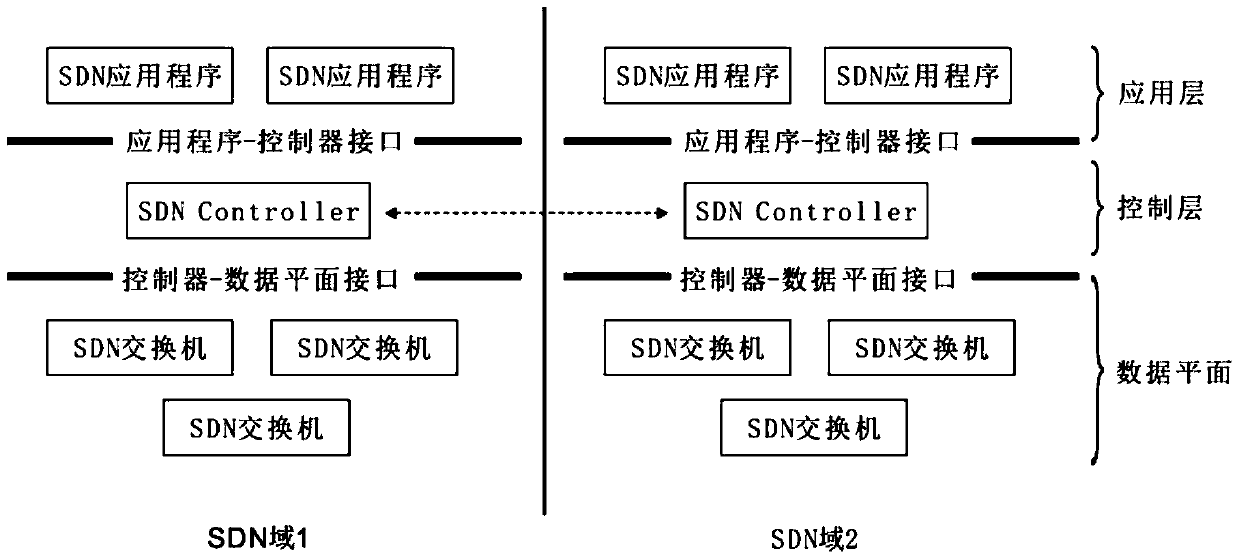 A method and system for interworking between an SDN network and a traditional IP network