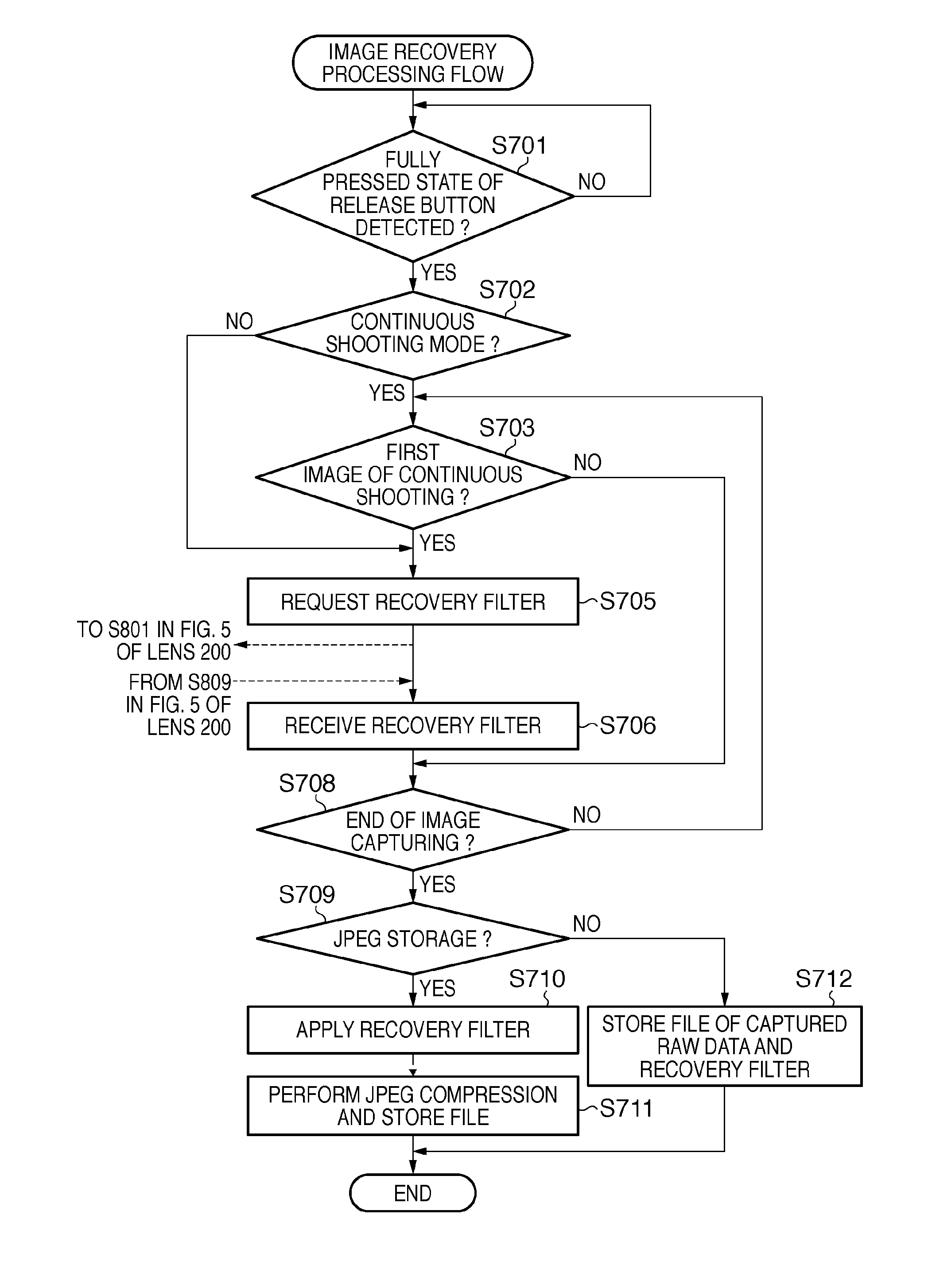 Lens-interchangeable camera and method of controlling the same