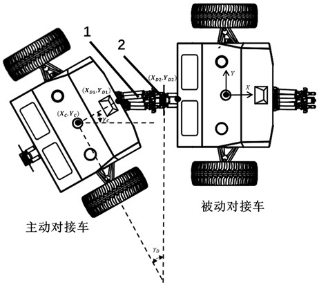 Reconfigurable near-end capturing method for autonomous docking process of unmanned vehicle