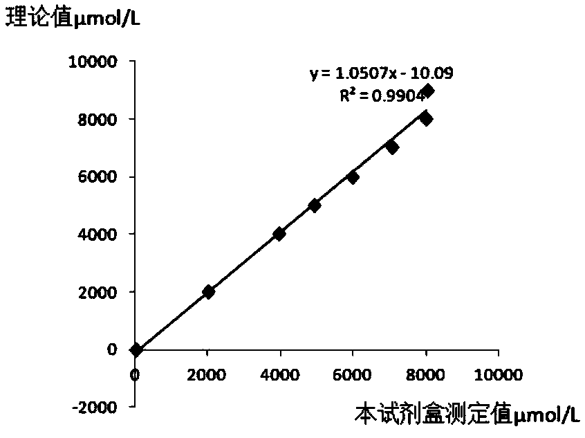 Creatinine assay kit and application thereof