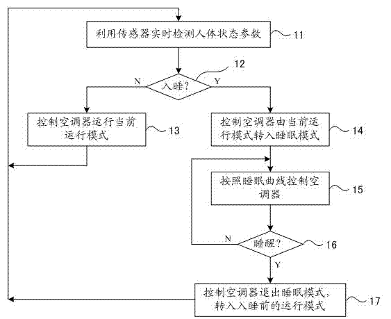 Sleeping operation control method for air conditioner