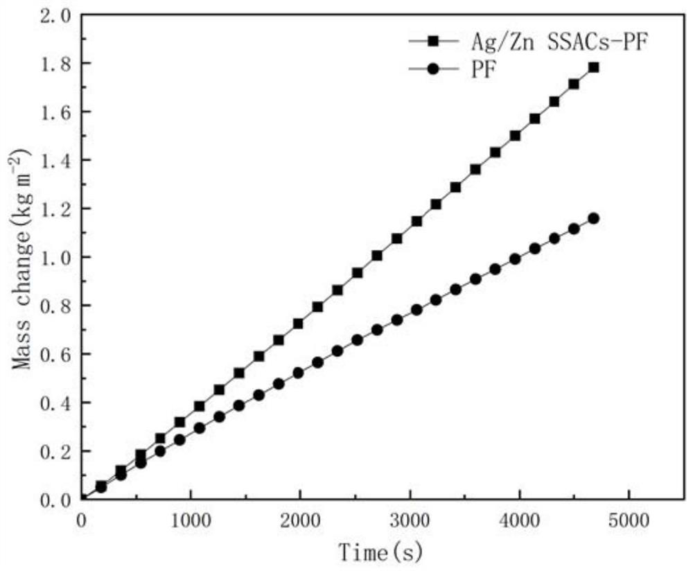 Flexible photo-thermal absorption material and preparation method and application thereof