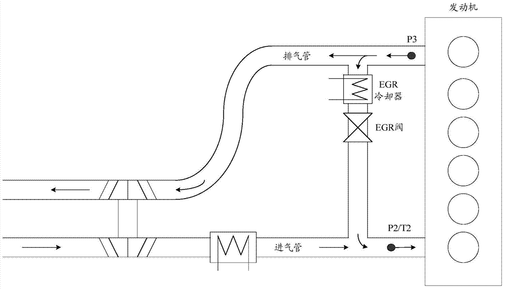 Method for realizing opening control of EGR (Exhaust Gas Recirculation) valve, device and system
