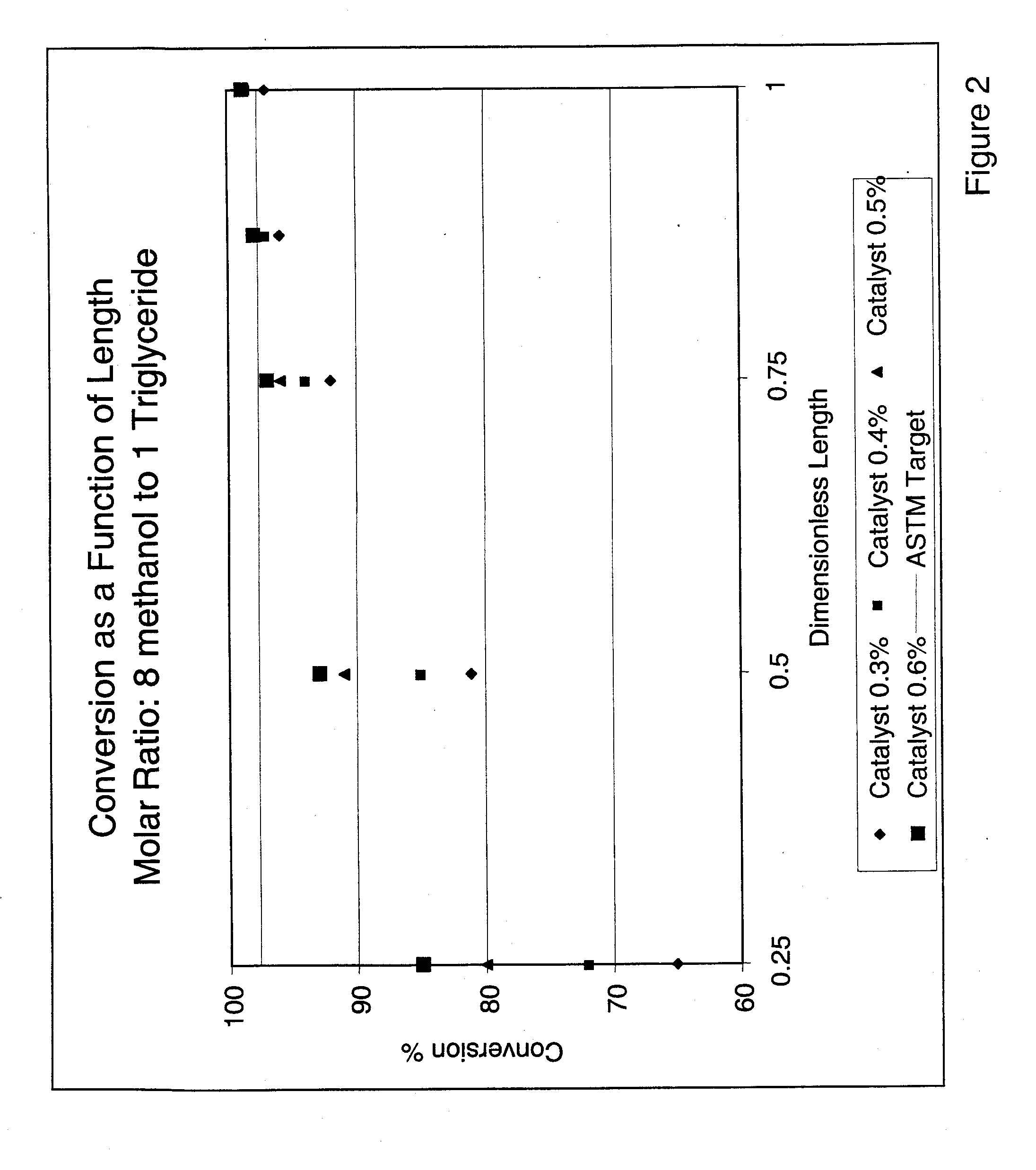 Apparatus and method for continuous production of biodiesel fuel