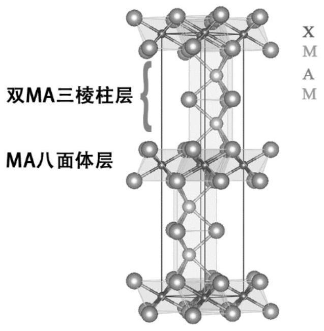 A kind of max phase conductive ceramic material and preparation method thereof