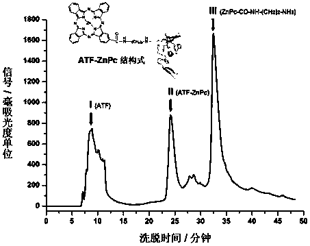 Photosensitizer targeting tumor expressing urokinase receptor, preparation method and use thereof