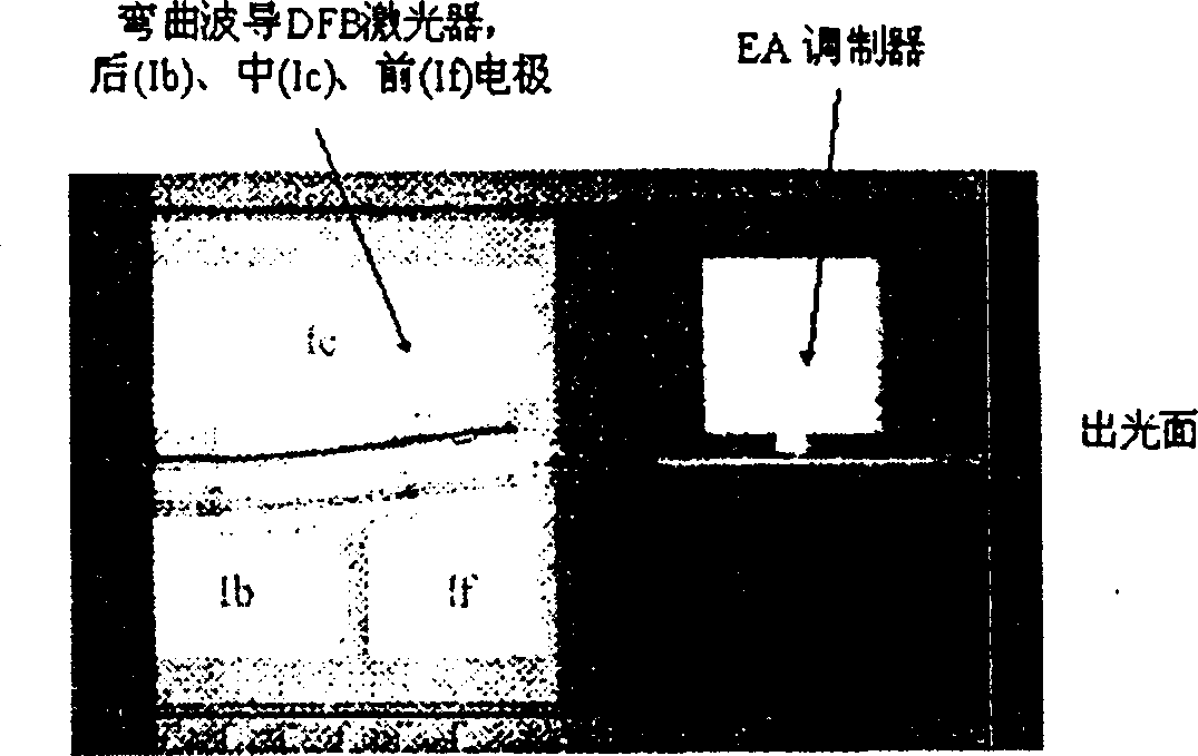 Wavelength-tunable electric-sucking modulated laser device with distributed feedback and its preparing process