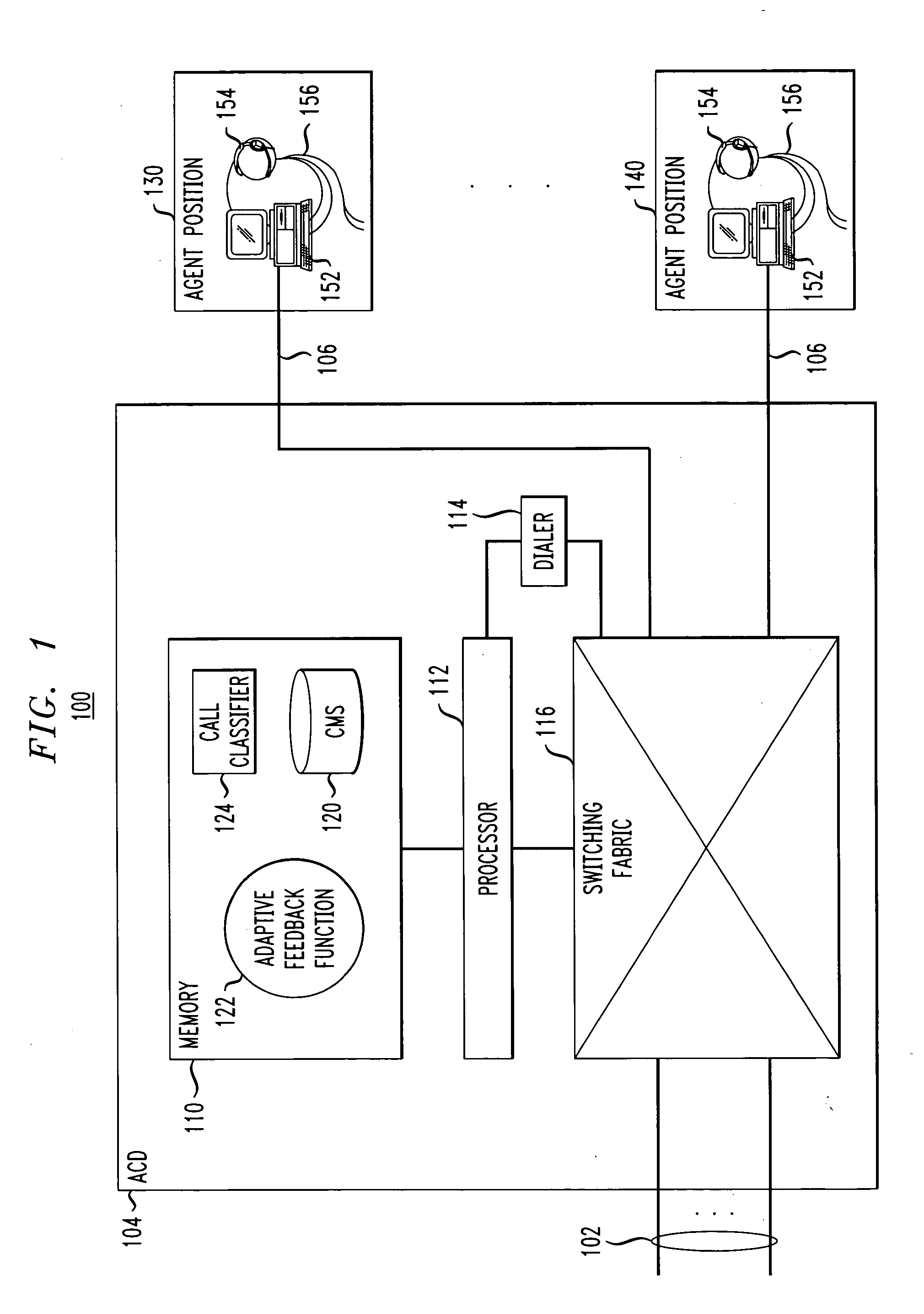 Adaptive feedback arrangment for controlling agent availability service level in a predictive dialer