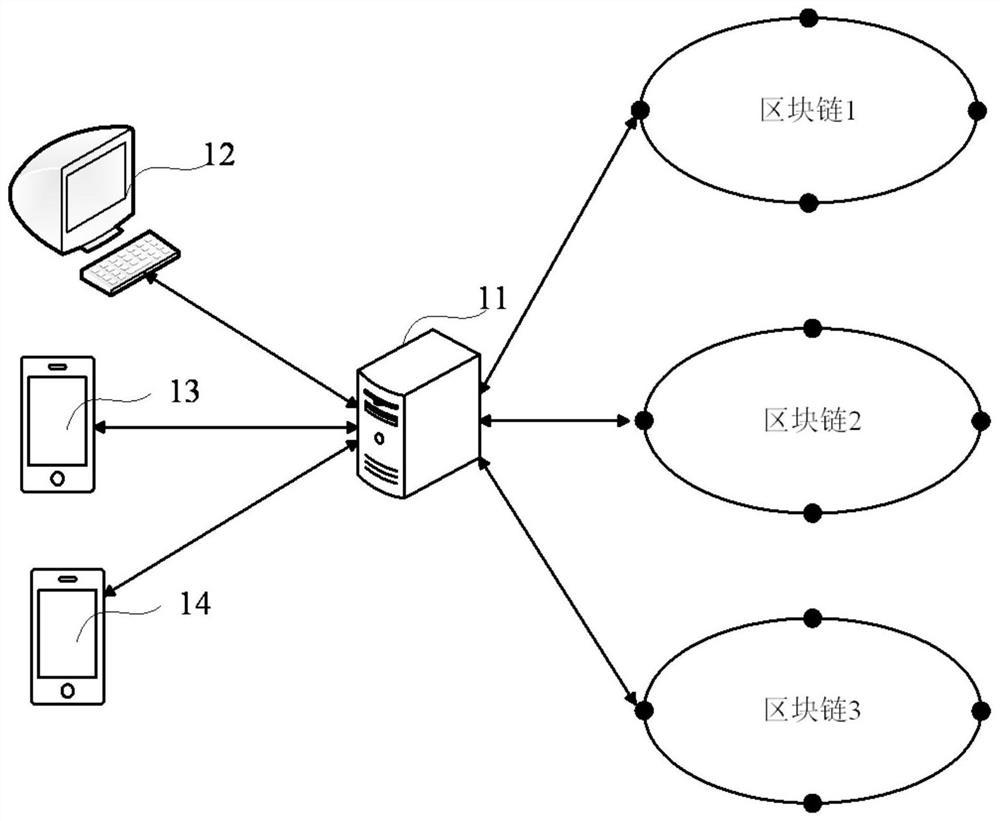 Method and device for deploying and calling contract in block chain