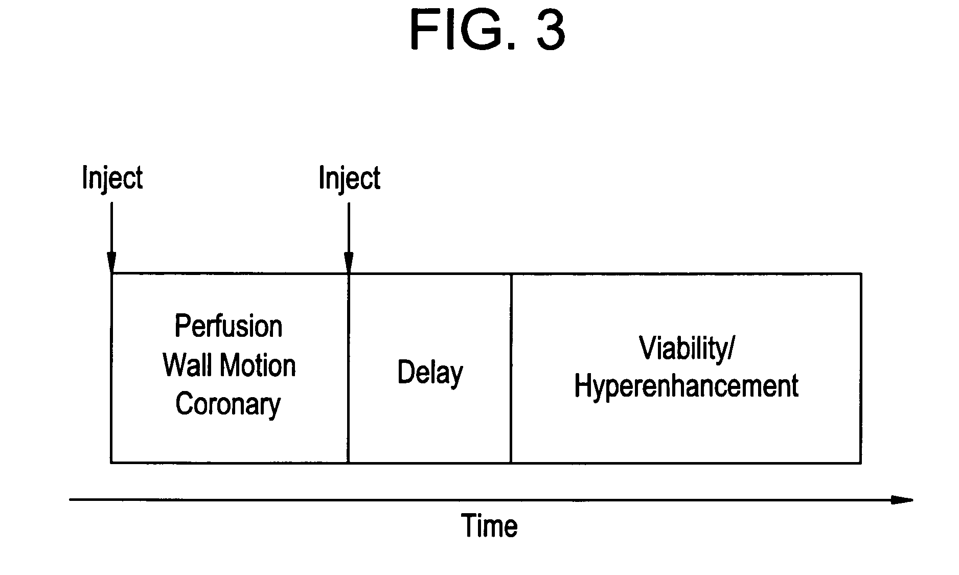 Method for three dimensional multi-phase quantitative tissue evaluation