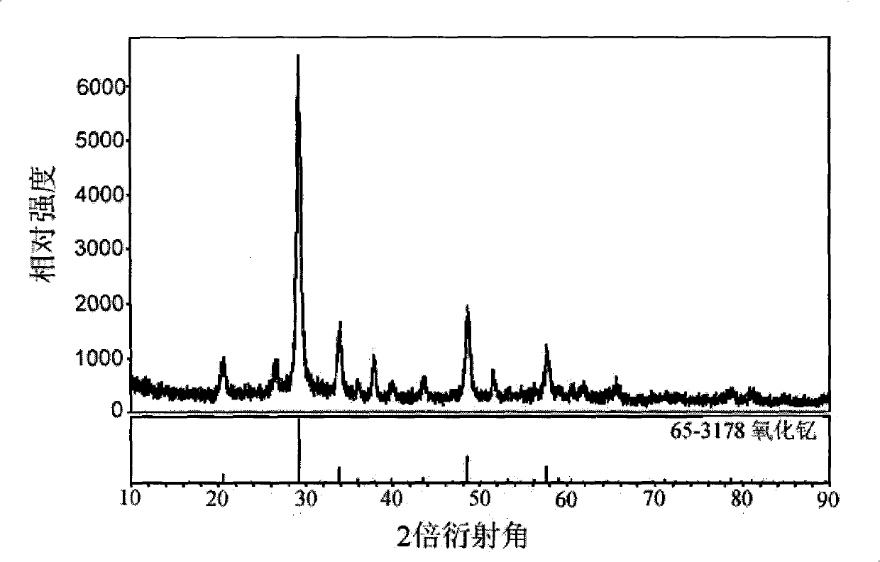 Yttrium oxide thin film and preparation thereof