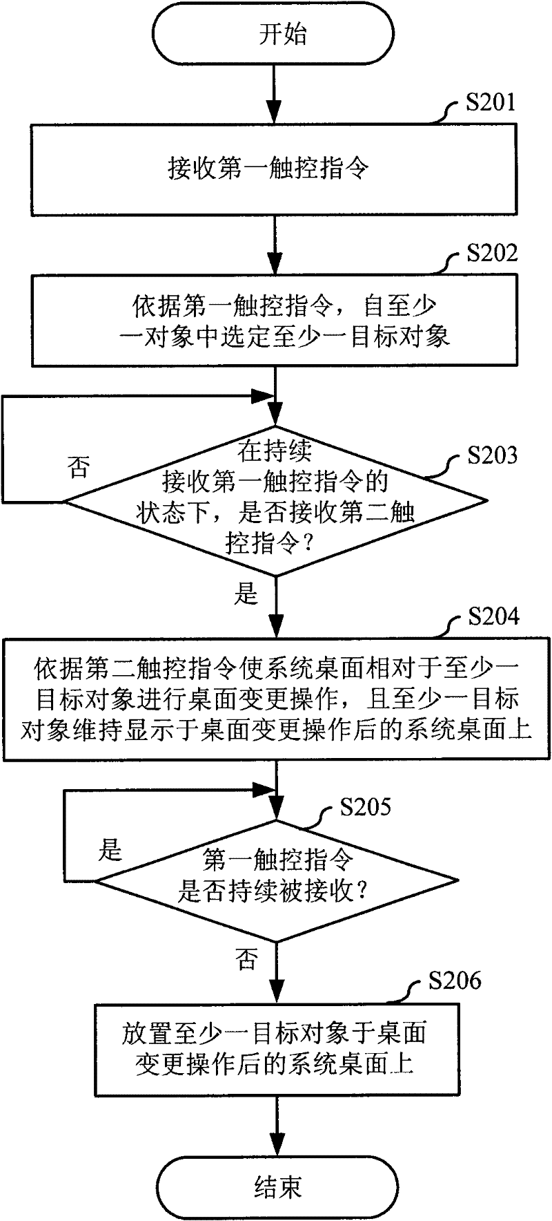 Method for mobile object and electronic device using the method