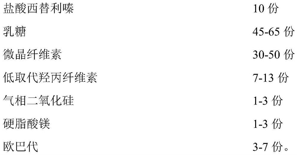 Cetirizine hydrochloride tablet and preparation method thereof