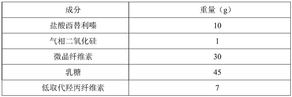 Cetirizine hydrochloride tablet and preparation method thereof