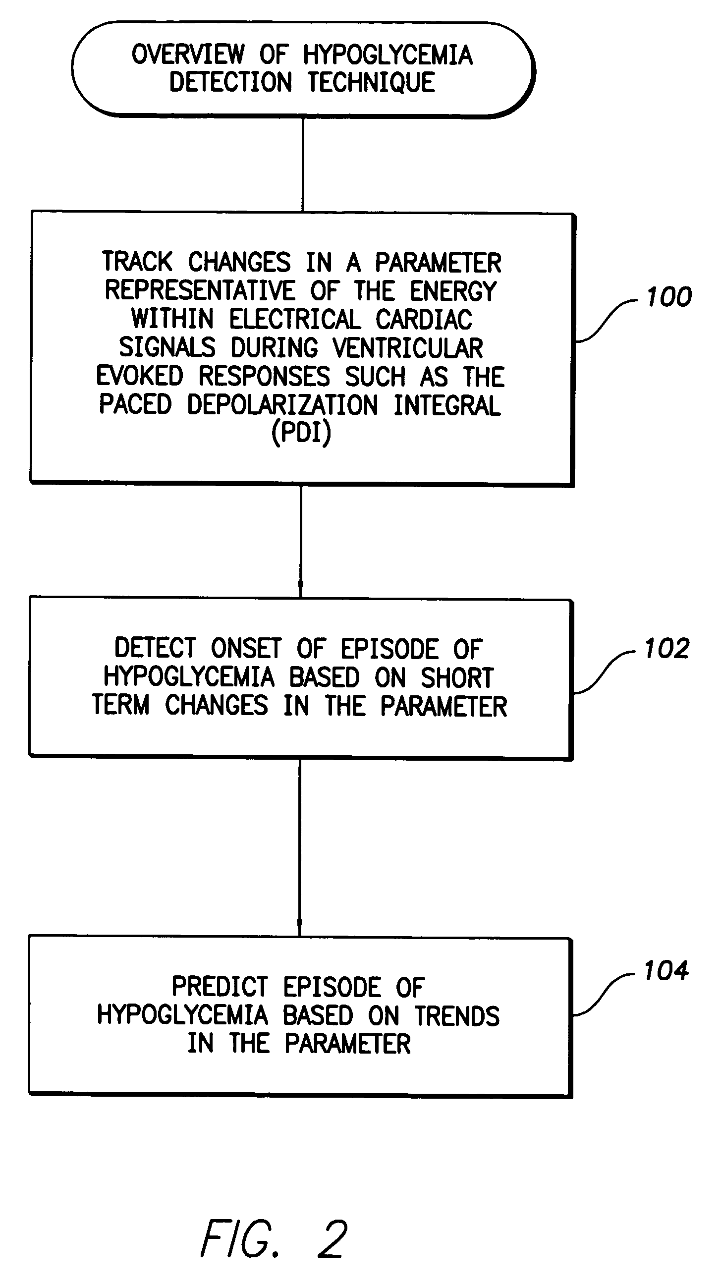 System and method for detecting hypoglycemia based on a paced depolarization integral using an implantable medical device
