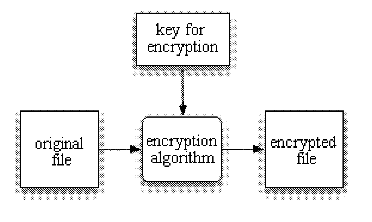 File Encryption/Decryption Device And File Encryption/Decryption Method