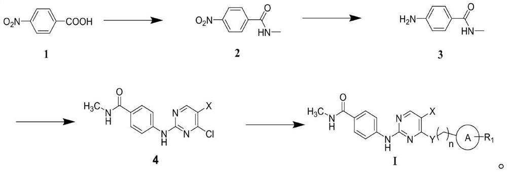 2-(4-carbamoyl)anilino-4-aminopyrimidine derivatives and their applications