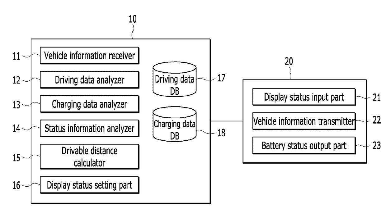 Server for providing battery display status of an electric vehicle, and a device and a computer-readable recording medium for setting battery display status of an electric vehicle