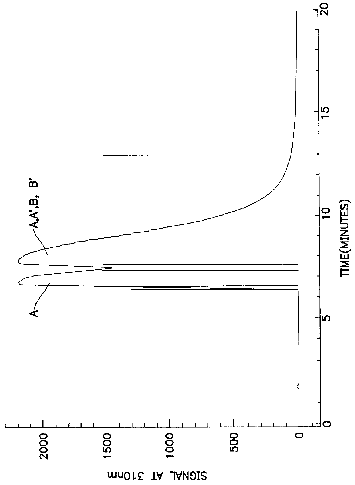 Methods and compositions for treating and preventing anxiety and anxiety disorders using optically pure (R) tofisopam