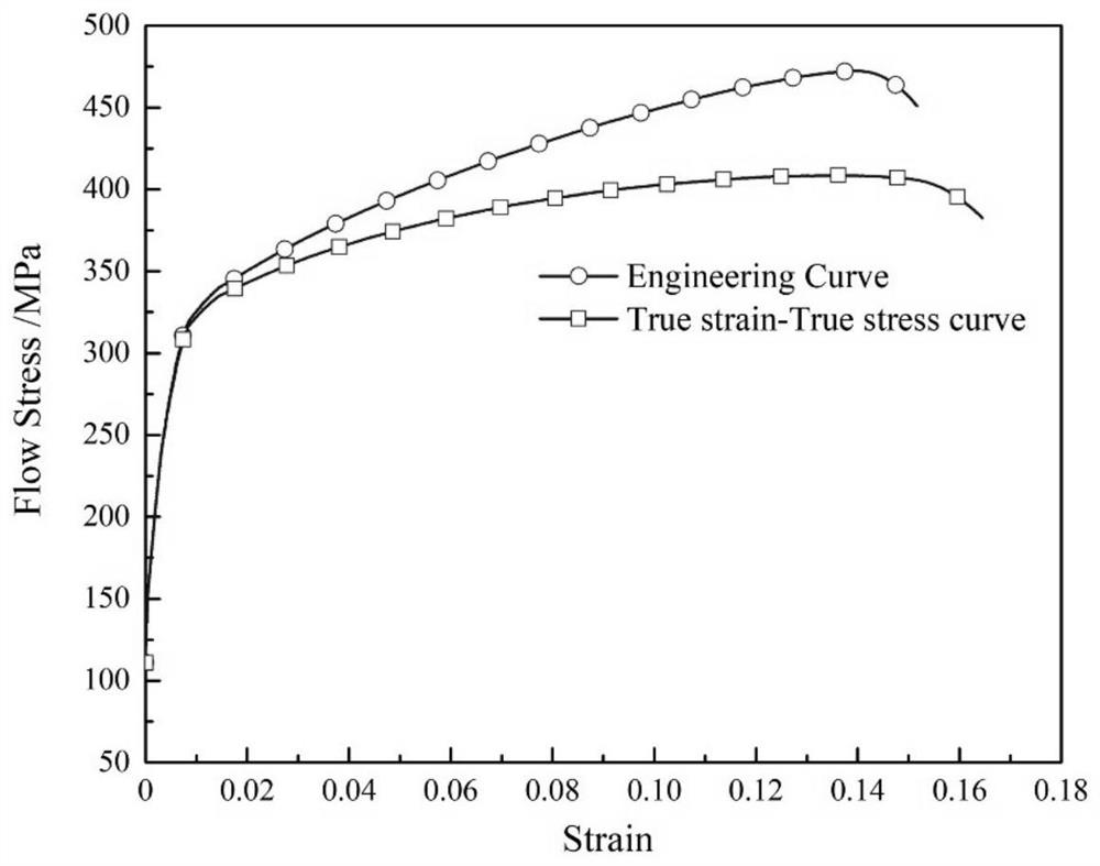 High-performance light magnesium-based alloy material and preparation method thereof