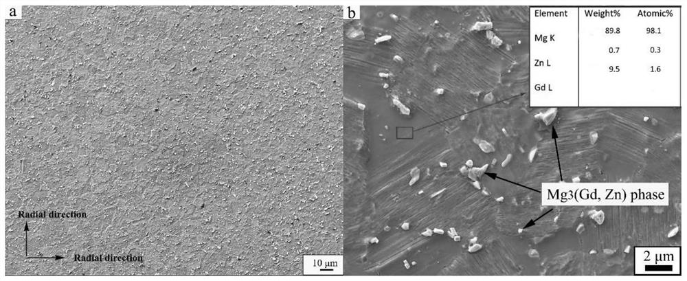 High-performance light magnesium-based alloy material and preparation method thereof