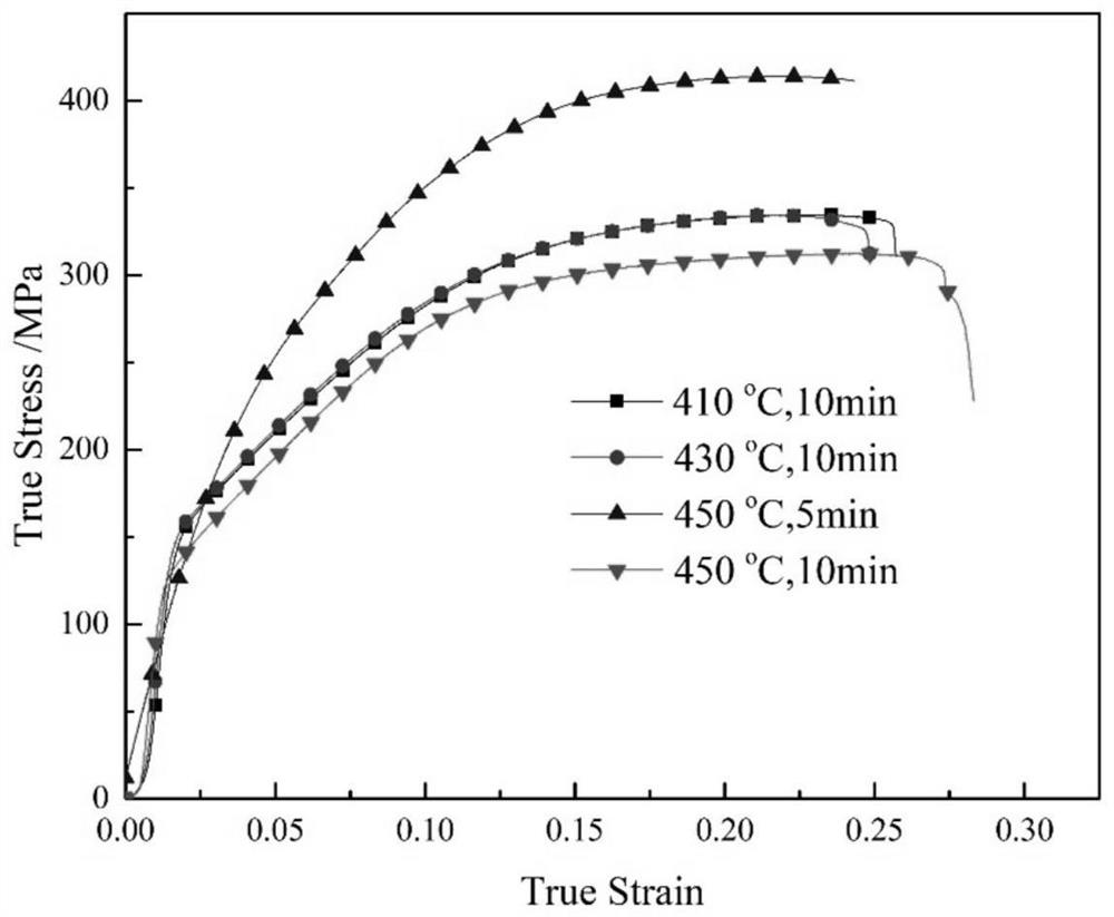 High-performance light magnesium-based alloy material and preparation method thereof