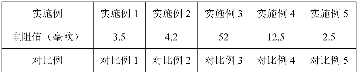 A kind of anisotropic conductive adhesive film and its preparation method and application